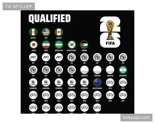 约旦冲击2026世界杯：晋级前景与阵容分析
