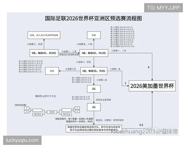 2026世界杯出线流程规则详解