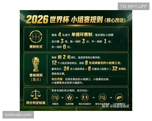2026世界杯完整版顺位规则解析