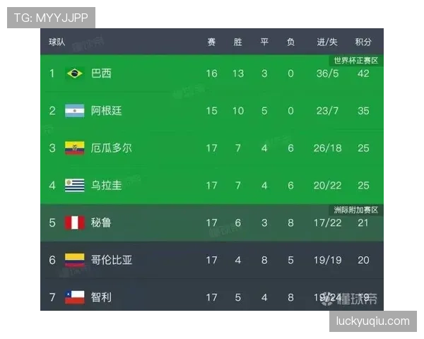 哥伦比亚世界杯晋级路线图解析